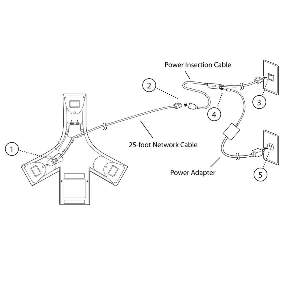 Polycom SoundStation IP 7000 Power Supply Kit (2200-40110-001)
