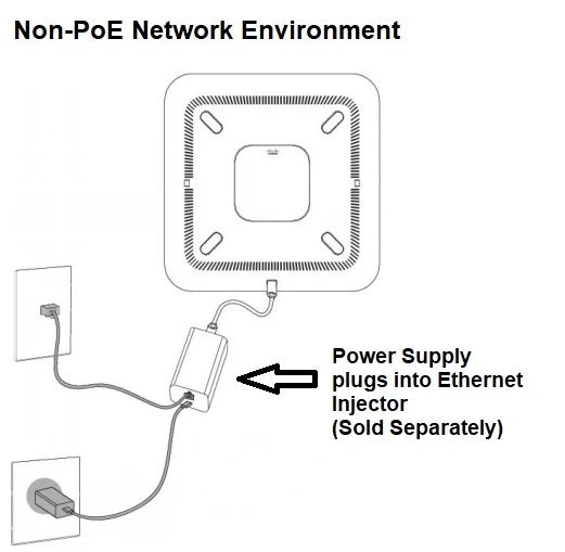 Cisco 6900/7800/7900 Series Power Supply (CP-PWR-CUBE-3=) -Shop4Tele