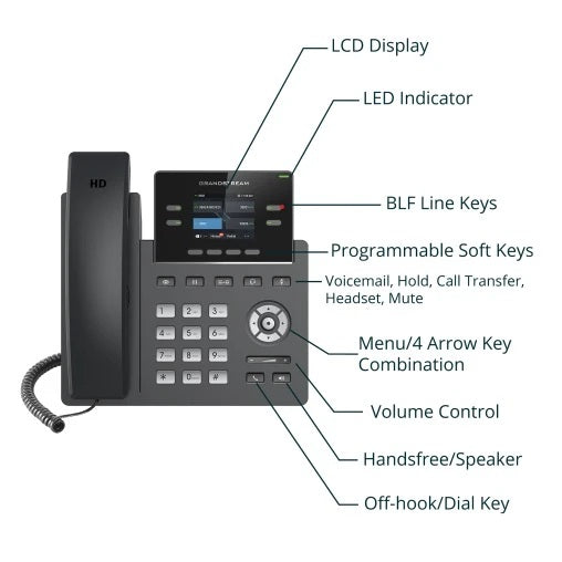 16 virtual multi-purpose keys (VPKs), a 2.4 inch color LCD, and supports up to 2 SIP accounts.