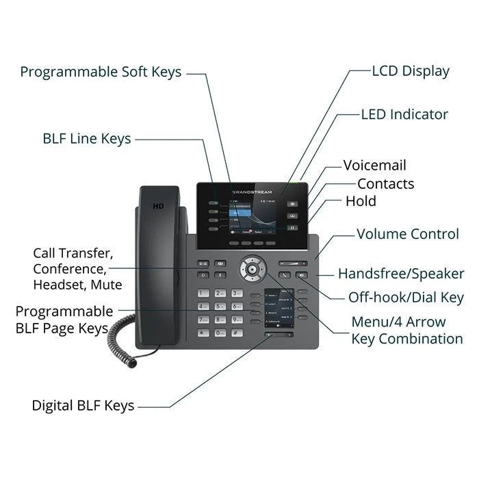 Grandstream GRP2614 IP Phone